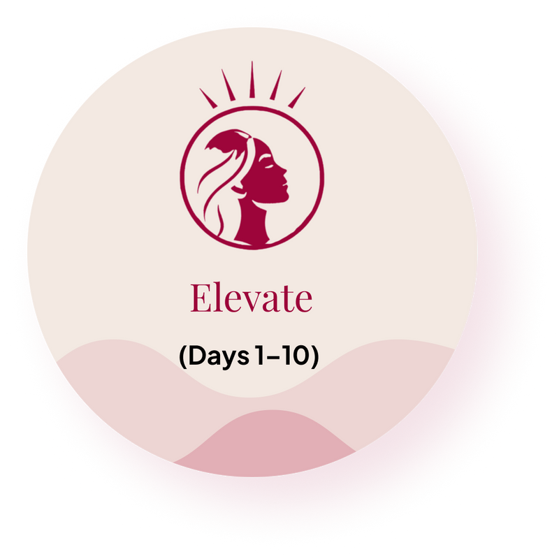 How Elevate fits the complete ritual