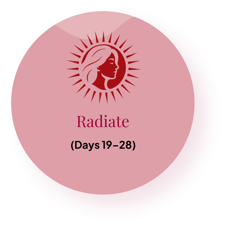 How Radiate fits the complete ritual